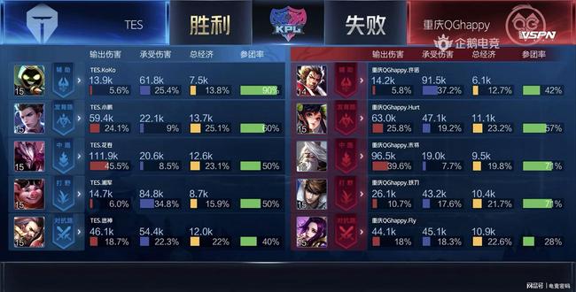 效率骤降 效率骤降